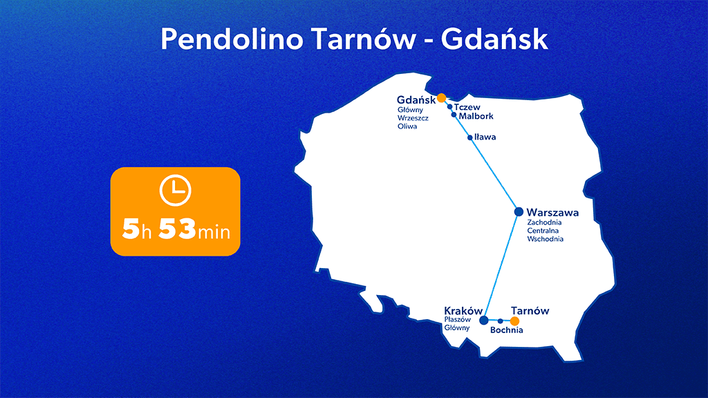 mapka Rozkład jazdy Pendolino Tarnów–Gdańsk