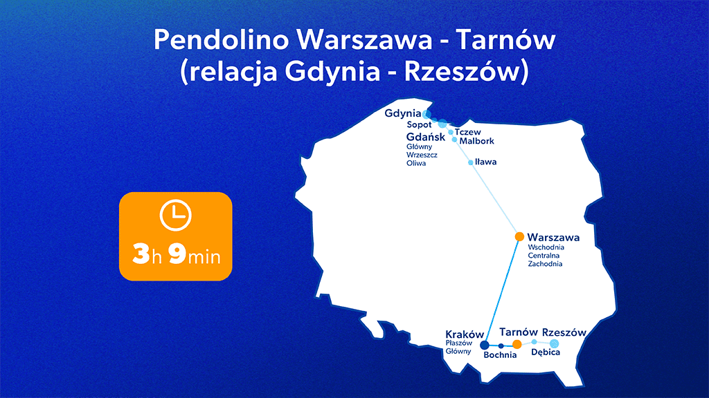 Mapa Pendolino Warszawa–Tarnów