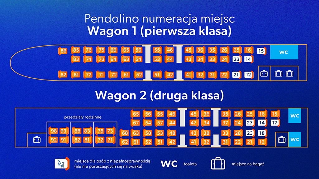 Numeracja miejsc pierwsza klasa