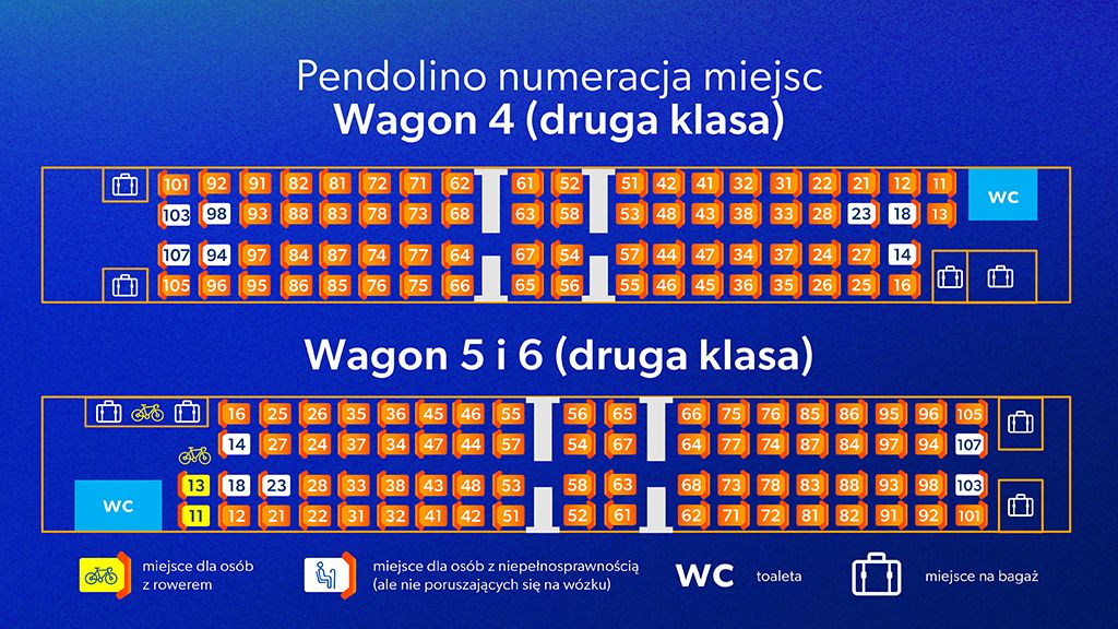 Numeracja miejsc druga klasa