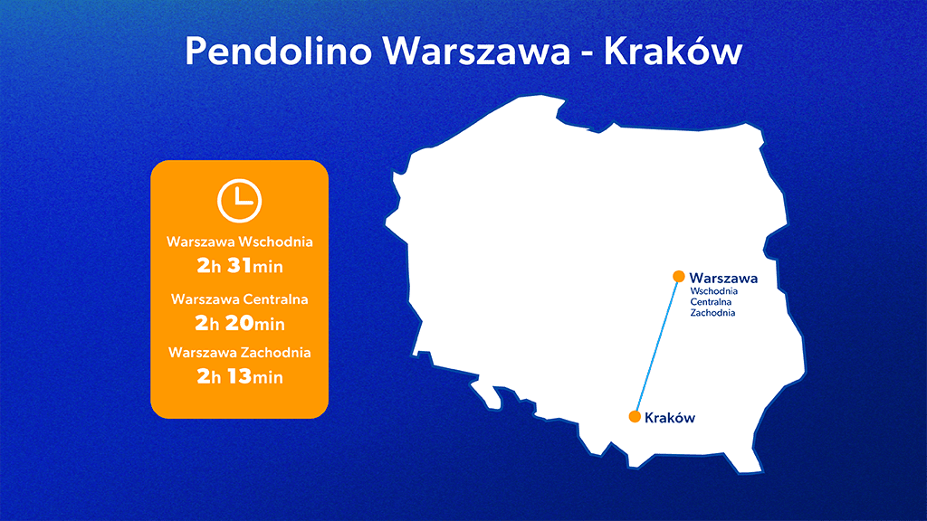 mapka Rozkład jazdy Pendolino Warszawa-Kraków